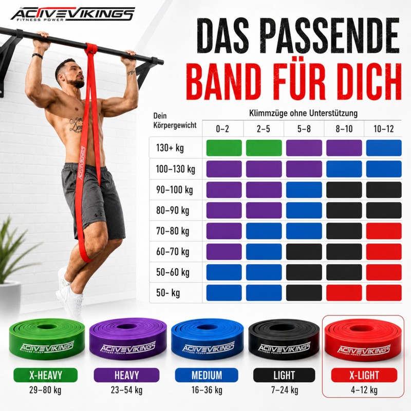 ActiveVikings® Pull-Up Fitness Bands Perfect for Muscle Building and Crossfit