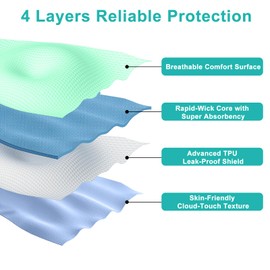 PUGTOW Washable Waterproof Bed Pad 34x36 Inches (86x91cm) - 4-Layer Reusable Incontinence Underpad for Adults, Elderly & Pets, Nursing Pad with OEKO-TEX Certified Absorbent Core for Beds/Sofas/Travel