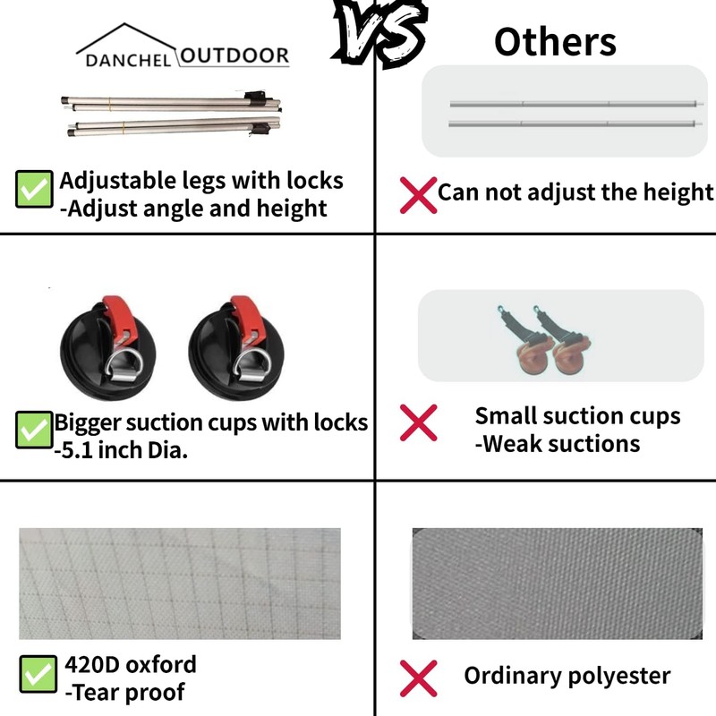 DANCHEL OUTDOOR Portable Suction Cups Car Camper Awning 7.7lbs, Needn't