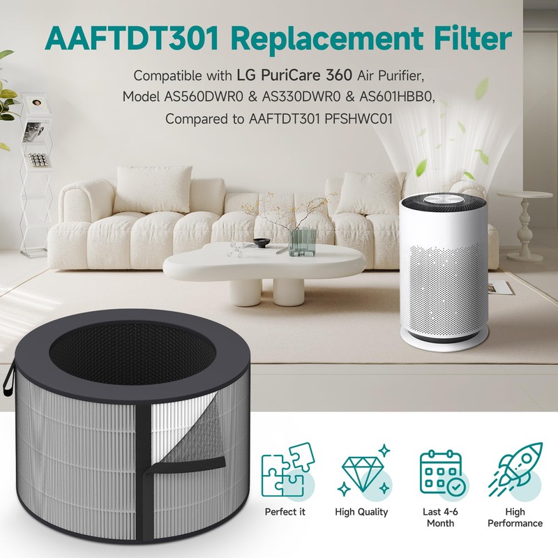 PuriCare 360 Filter Compatible with LG PuriCare 360 Purifier, AS560DWR0
