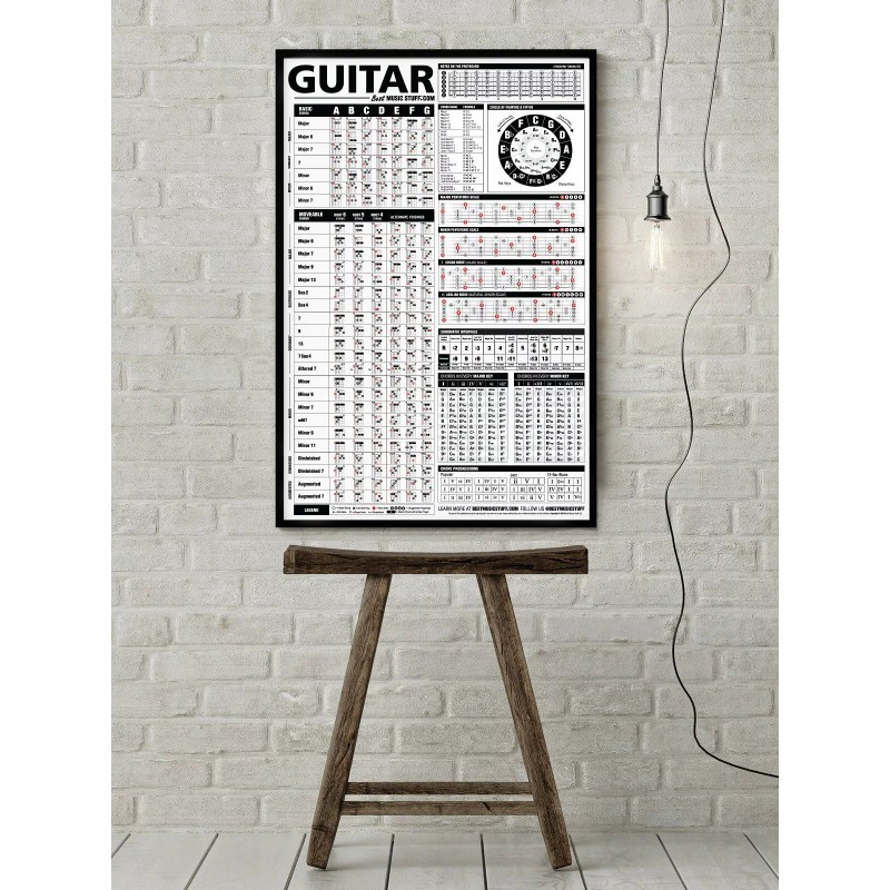 The Ultimate Guitar Reference Poster 24"x36"