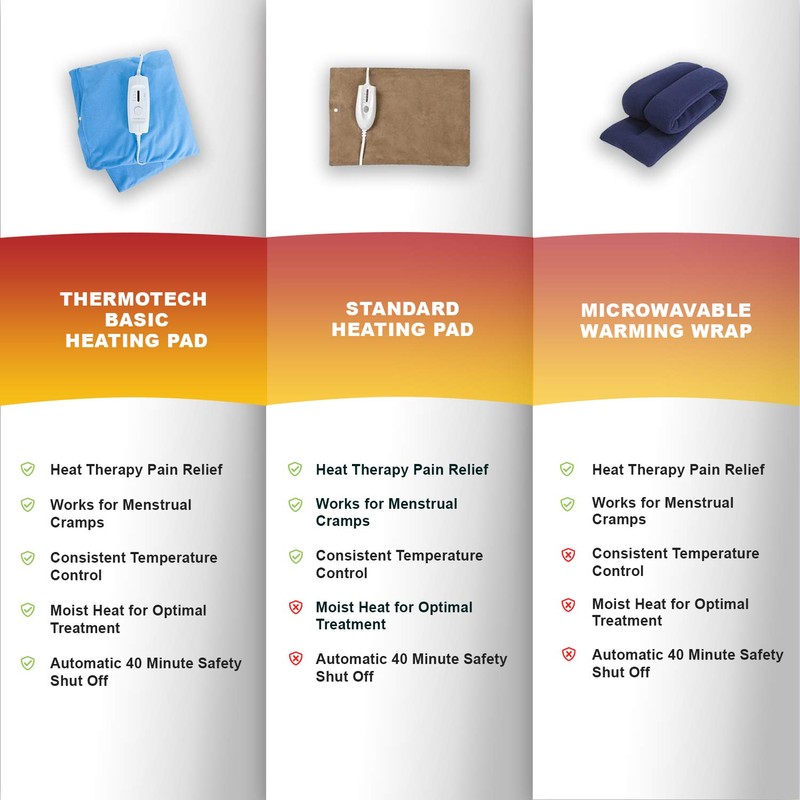 Electric Heating Pad for Back Pain and Cramps by ThermoRelief