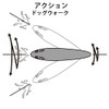 Yo-Zuri R1153-AJ Hydro Pencil Floating Lure, Bronze
