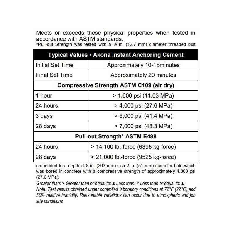 Akona Instant Anchoring Cement - Quick Setting Powder, Set Railings,