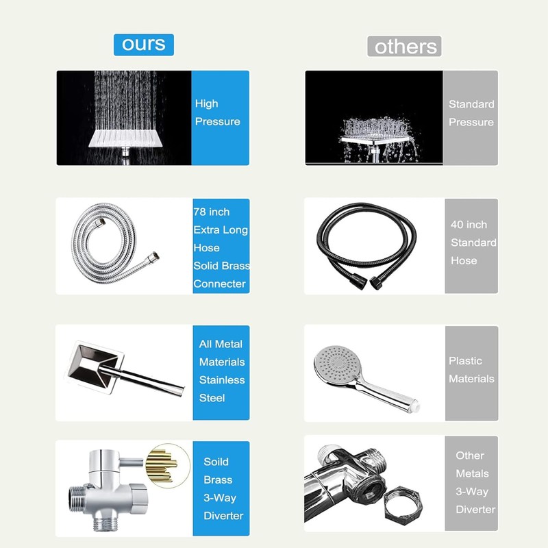 Dual Shower Head Combo, All Metal 8'' Rainfall Shower Head