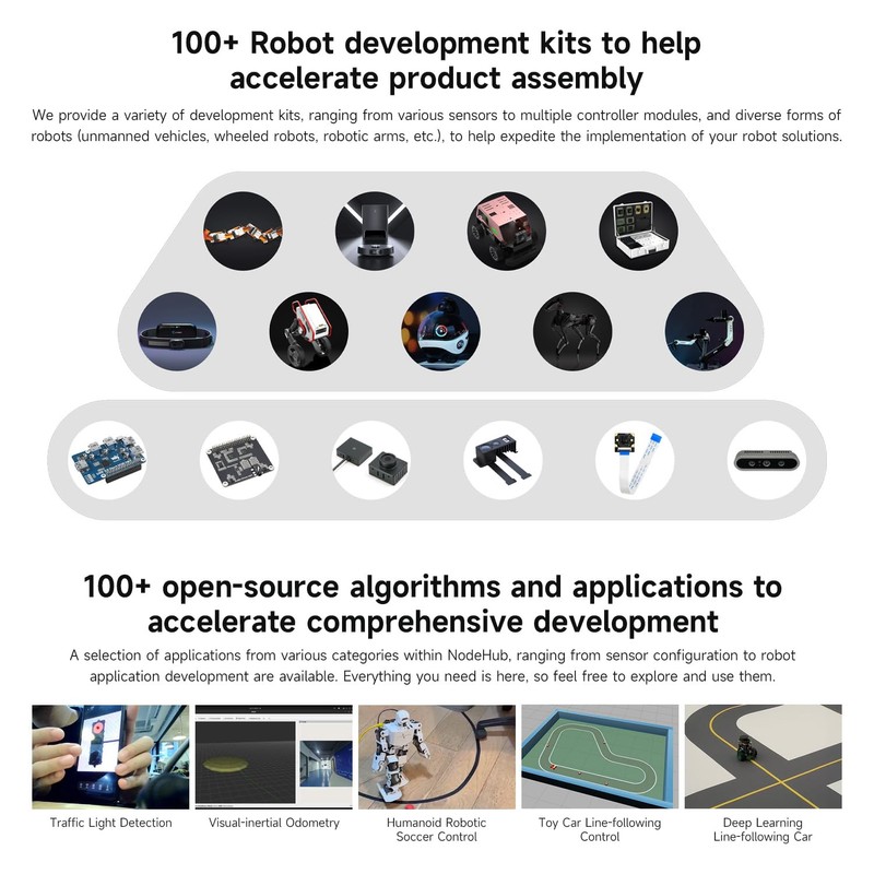 Waveshare D-Robotics RDK X3 Development Board, Quad-core ARM Cortex-A53 Processer,