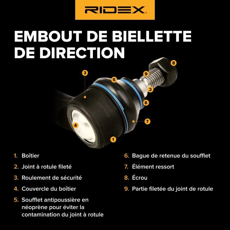 RIDEX 914T0433 Tie Rod End Tie Rod End / Tie