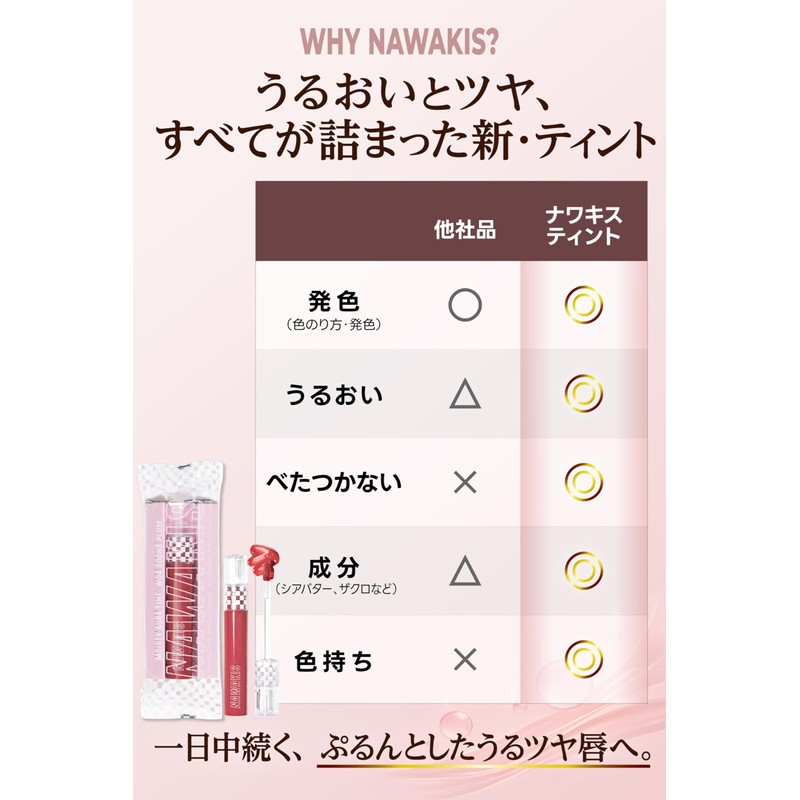 [Supervised by Wonjongyo] NAWAKIS #3 [Unprecedented Plump Tint Lip] TWICE