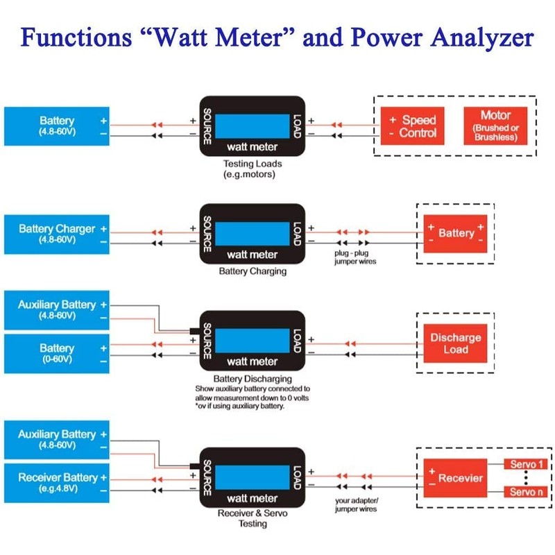ARCELI 150A Wattmeter Power Analyzer High Precision RC with Digital