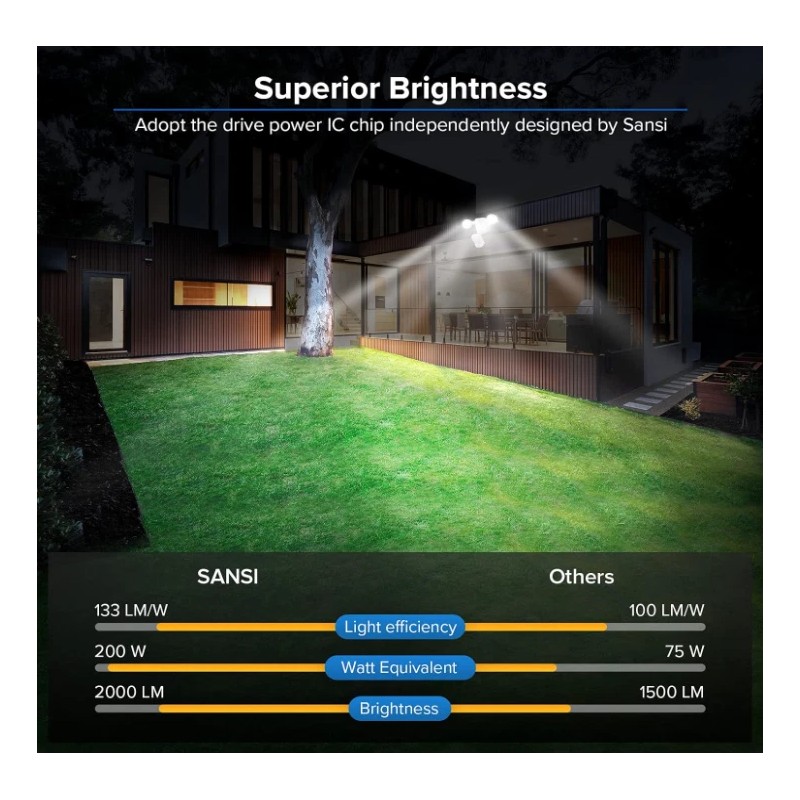 Sansi LED Motion Sensor Outdoor Security Light Outdoor Floodlight Wall
