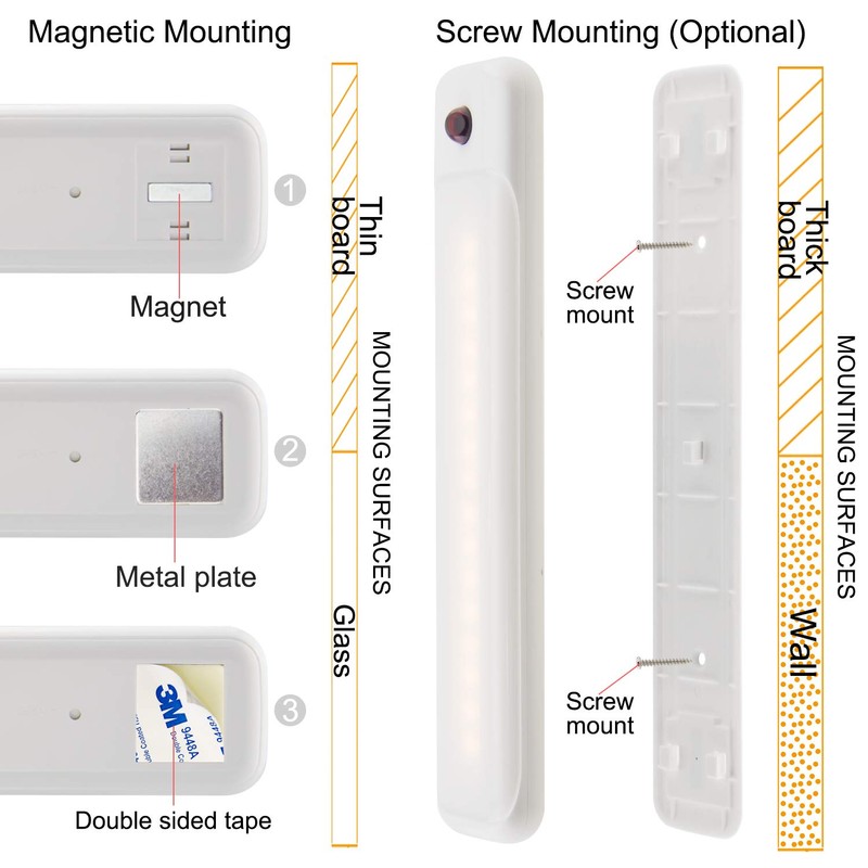 BIGMONAT Battery Operated Under Cabinet Lighting with Remote, Wireless Color