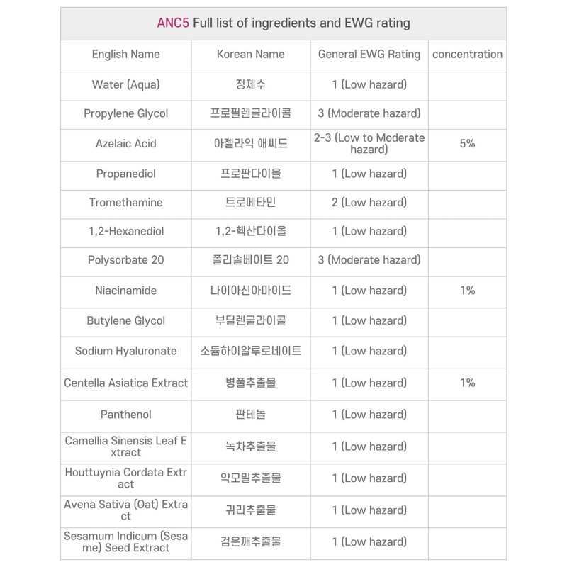 Azelaic Acid 5% + Niacinamide 1% + Cica 1% Face