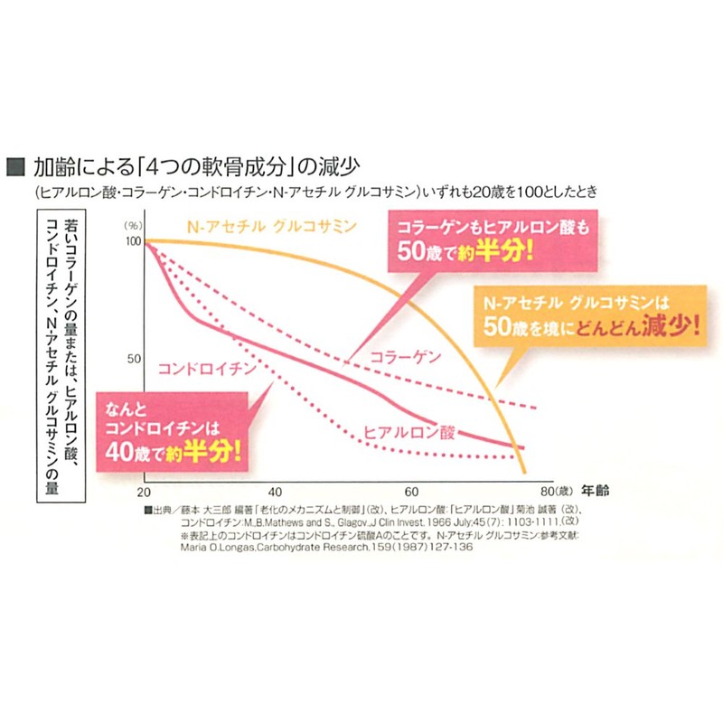 キューサイ グルコサミン・コラーゲン プレミアム2箱まとめ買い（１箱60包入約30日分）