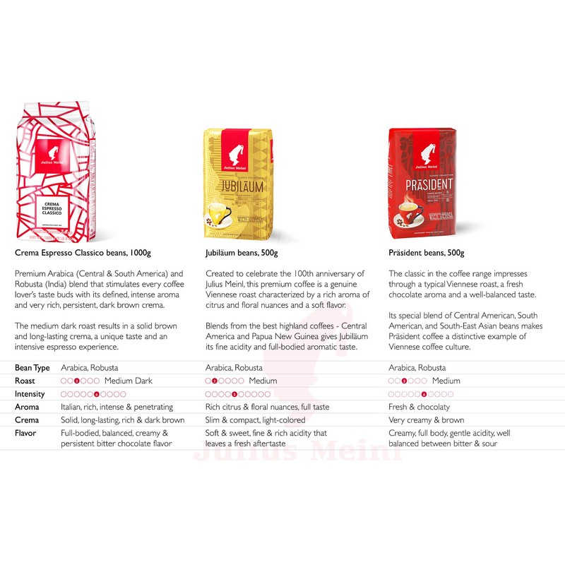 Julius Meinl: "Crema Espresso Classico," Medium Roasted Coffee Beans, 1kg