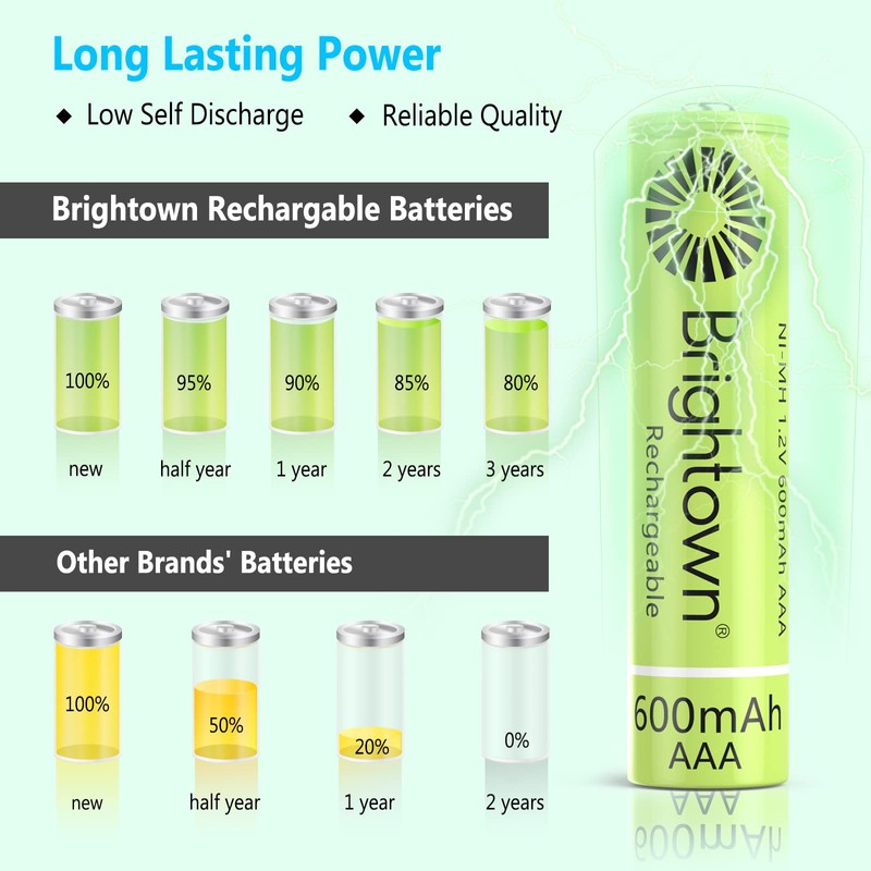Brightown 12-Pack Rechargeable AAA Batteries, 600mAh NiMH Precharged Triple A