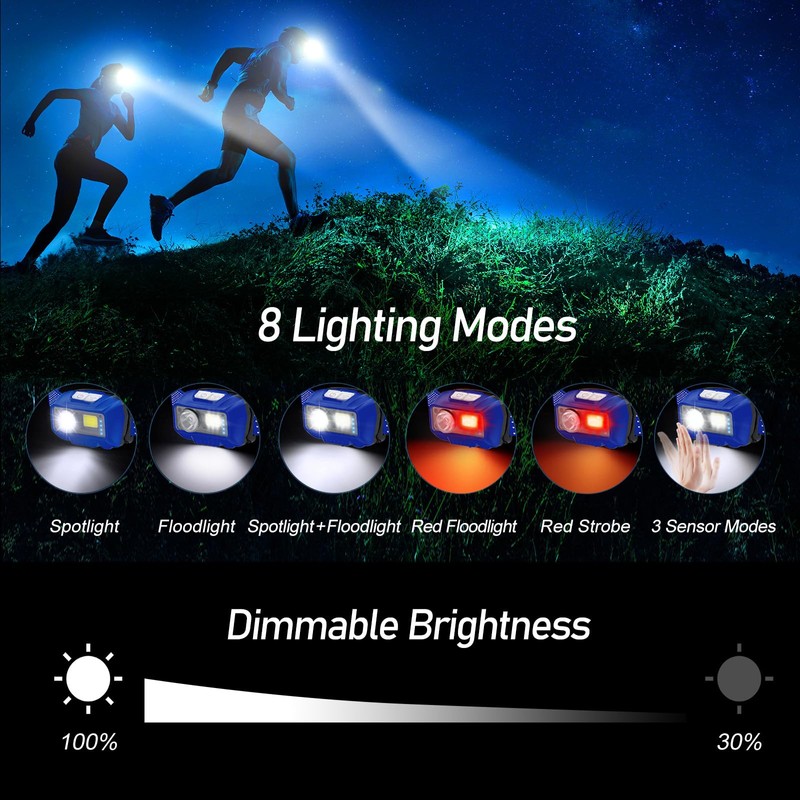 Blukar LED Headlamp,2000L Super Bright Rechargeable Headlight Flashlight with White&Red