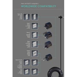 MOGICS Super Bagel (White)