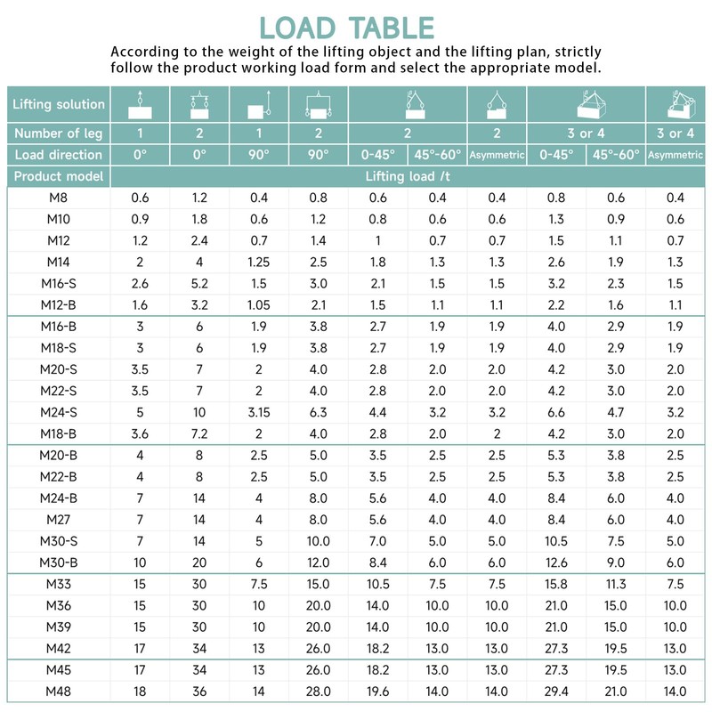 Swivel Eye Bolt M14 x 31.8 Maximum Load Capacity 1.25