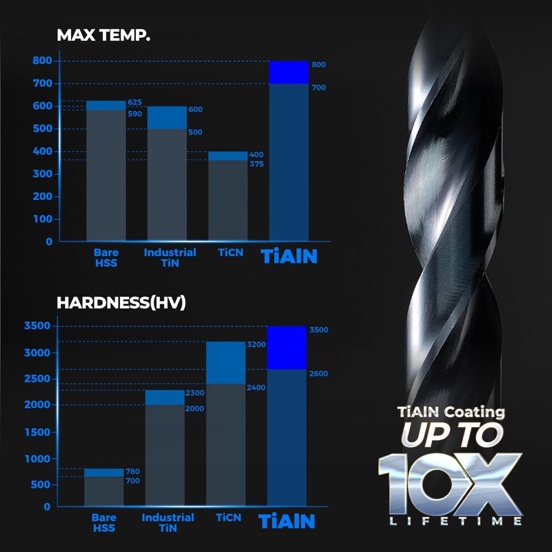 toolant Cobalt Drill Bit Set for Metal and Steel (Pro),