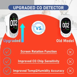 LSENLTY Carbon Monoxide Detectors Plug in, 3-in-1 CO Detector (Temp, Humidity and CO Gas), HD Color Screen Carbon Monoxide Detectors with Alarm Function and Selftest Function for Home Hotel RV, 2 Pack