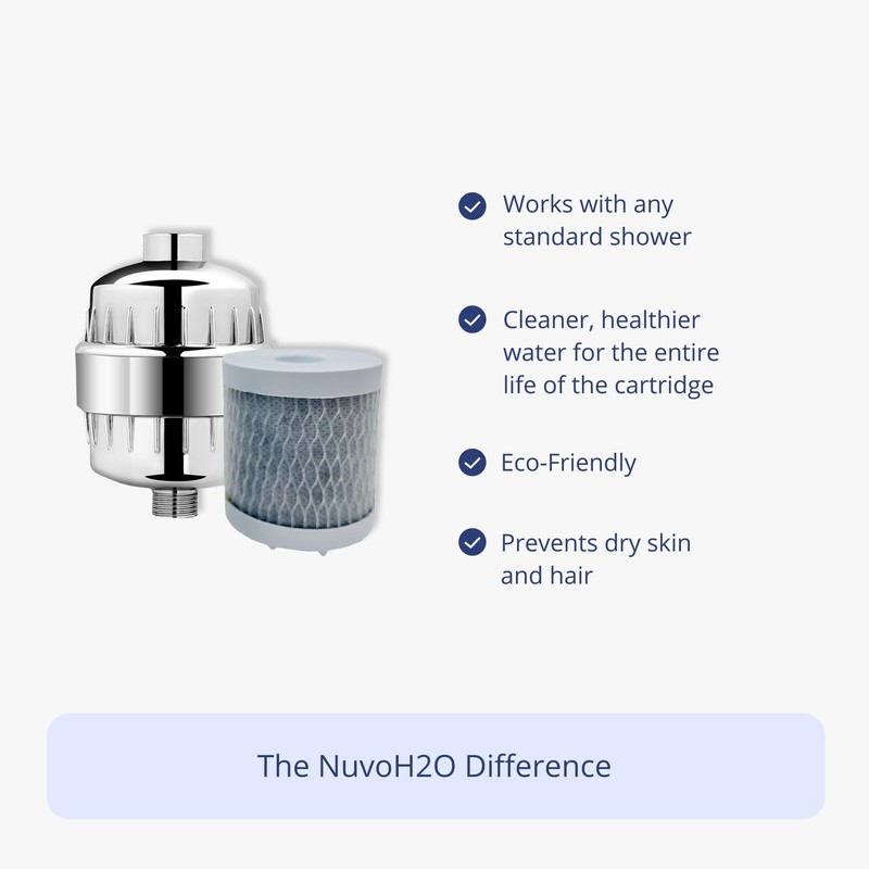 NuvoH2O Shower Filter Replacement Cartridges – 2 Pack – KDF-Infused
