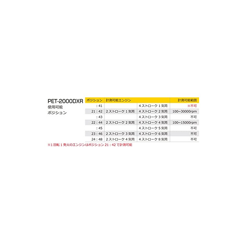 Kitaco 752-0600011 Engine Tachometer (PET-2000DXR) Gasoline Engine