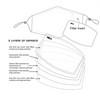 Maskit Face Mask Filters - Maskit Refill Filters 10 pack,