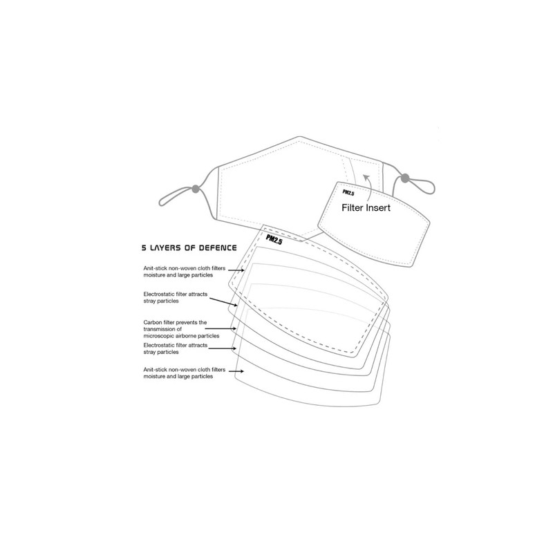 Maskit Face Mask Filters - Maskit Refill Filters 10 pack,