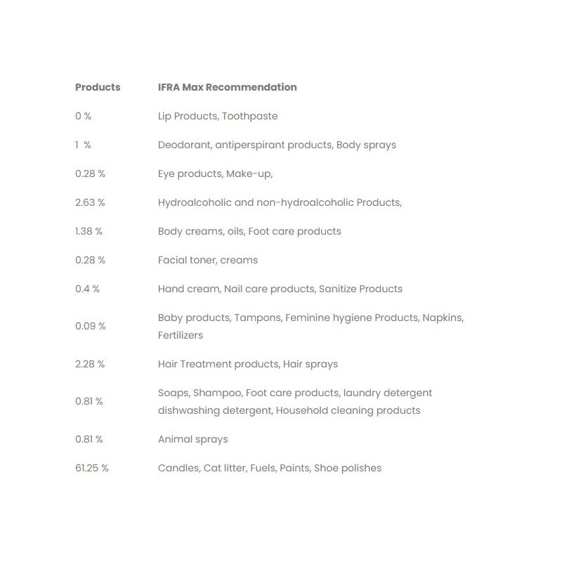 uh*Roh*Muh Almond Coconut Milk Fragrance Oil (8 fl oz)- Origin