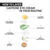 The INKEY List Caffeine Eye Cream Helps Dark Circles and