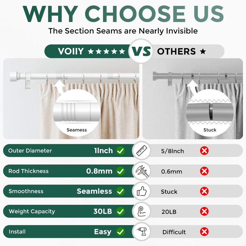VOIIY 2 Pack Curtain Rod 30-60 Inch, White 1 Inch