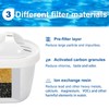 3 Pack Water Filter for All Brita Maxtra,Maxtra+,Mavea Jug Refills
