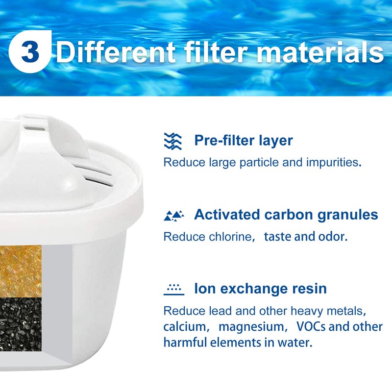 3 Pack Water Filter for All Brita Maxtra,Maxtra+,Mavea Jug Refills