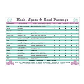 Chef's Guide to Herb, Spice & Seed Pairings and Kitchen Measurement Conversion Chart Quick Cooking Reference Guide Double Sided Laminated 8.5x11