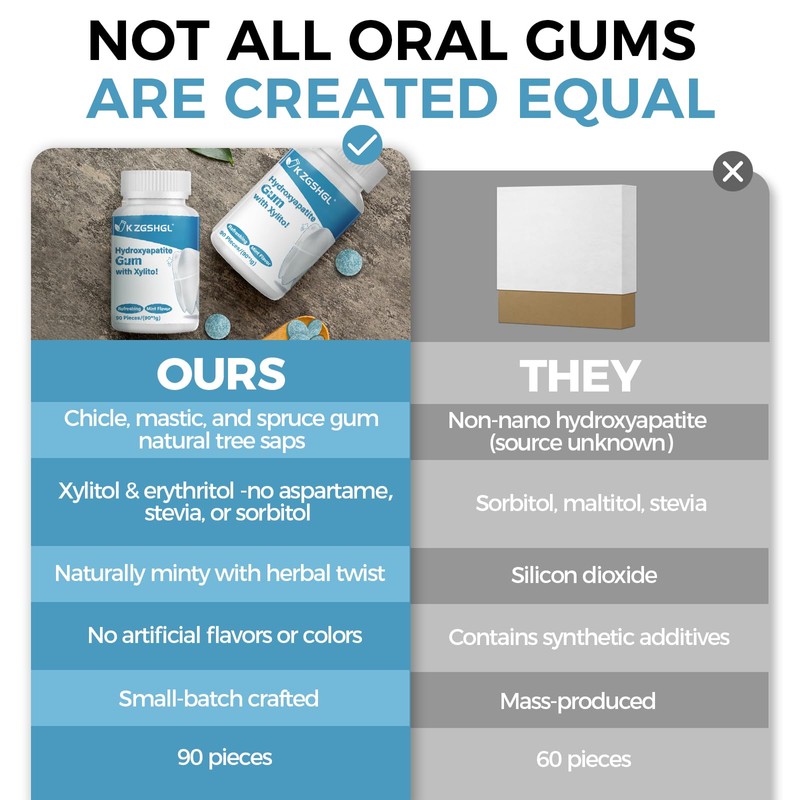 Hydroxyapatite Gum, 90 Pieces, Xylitol Gum, Good for Teeth Remineralization,