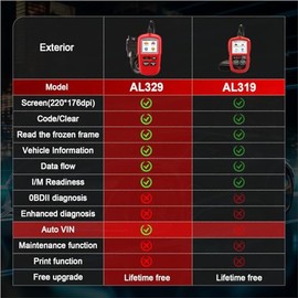 Autel AutoLink AL329 (AL319) OBD II & Can Herramienta de diagnóstico