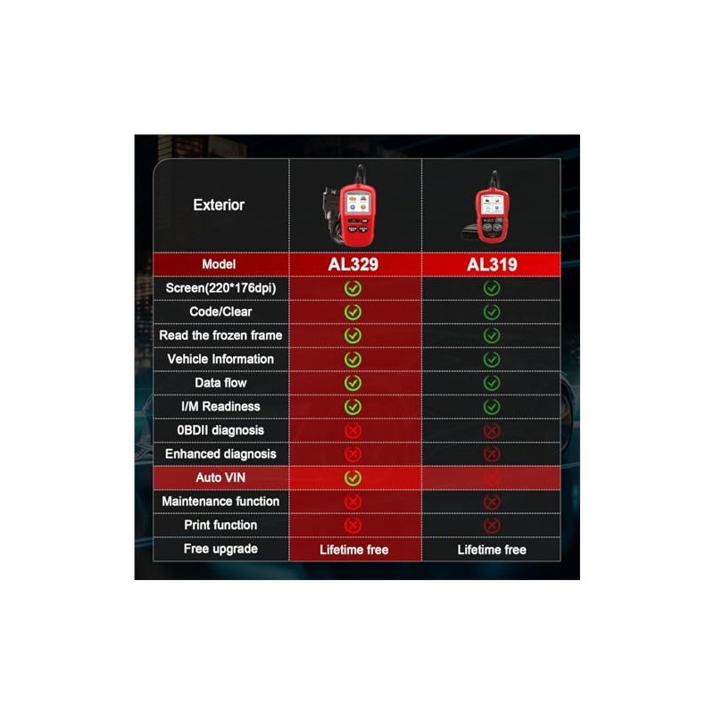 Autel AutoLink AL329 (AL319) OBD II & Can Herramienta de