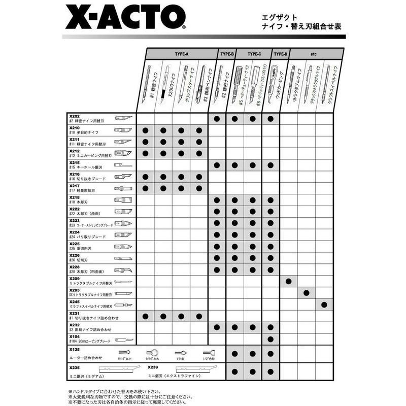 X-ACTO 15 Keyhole Saw Blade X215