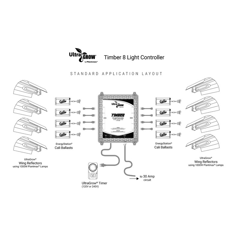 Plantmax UltraGrow – Timber 8 Light Controller with 120V Trigger