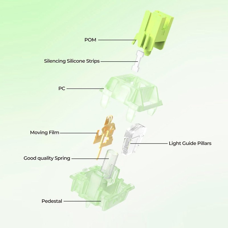 Outemu Lemon V3 Switch,35 Pcs Pre-Lubed Clicky Silent Switches for