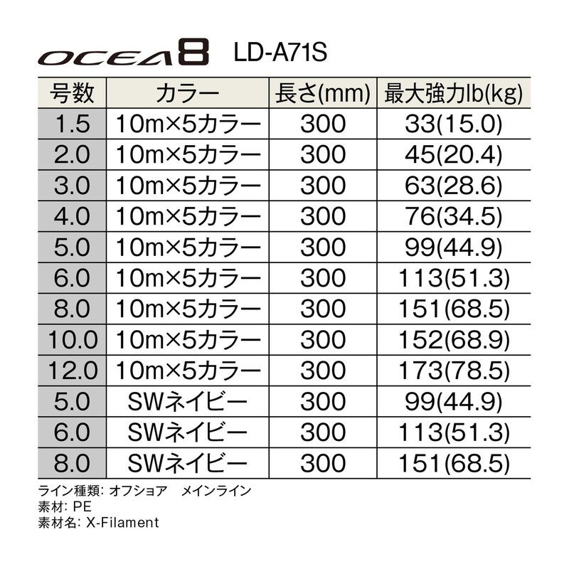 Shimano OCEA 8 PE Line 300m LD-A71S Multicolor 2019 Model