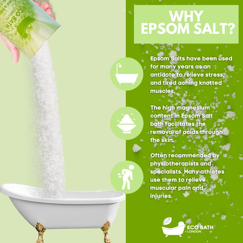 Eco Bath London Uplifting and Refreshing Epsom Salt Bath Soak,