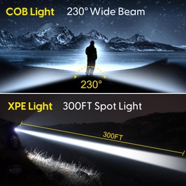 Lsnisni Headlamp Rechargeable, 230°Wide Beam Head Lamp LED, Head Flashlight with Motion Sensor, 5 Mode Head Lights for Forehead, Waterproof Headlamps for Adults Hiking Camping Gear