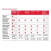 Cardinal Health UPPMX3036 Premium Underpad, Wings Maximum Absorbency, White, 30