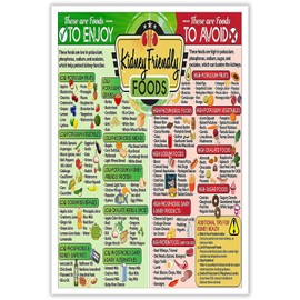 FBKDVC Kidney-Friendly Foods Poster Visual Renal Diet Chart Health Food Nutrition Reference Guide Safe Meal Plan For Kitchen Wall Decor 12x16in Unframed