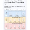 Collage D Facial Soap, 5.1 fl oz (150 ml), Set