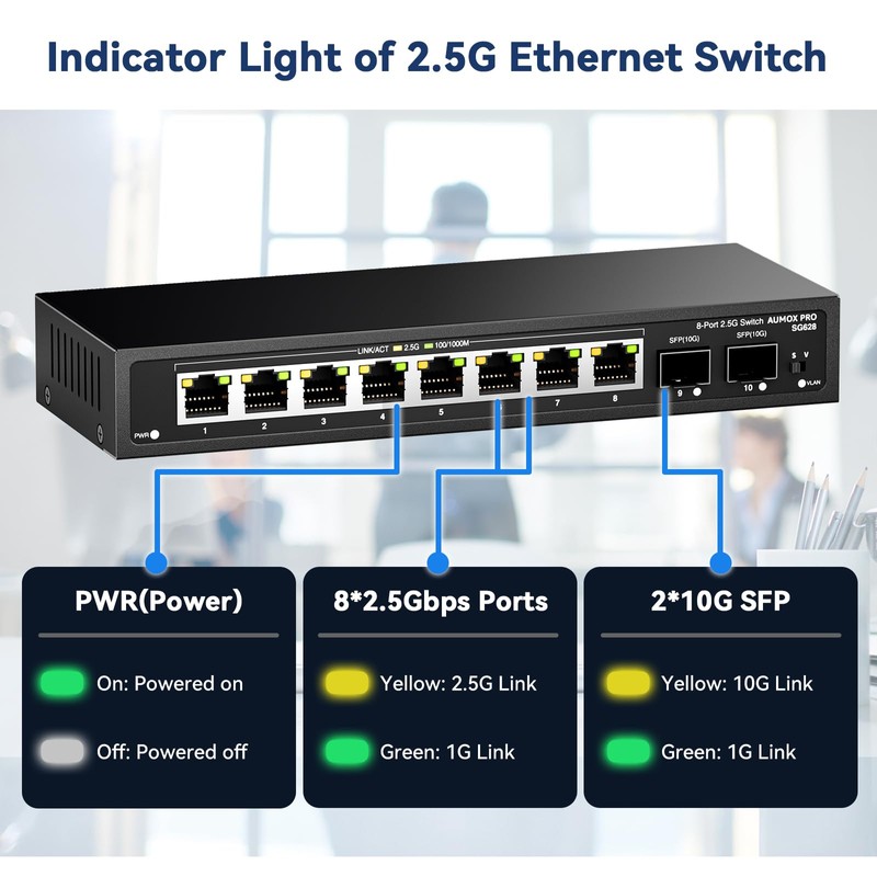 10 Port 2.5Gb Unmanaged Ethernet Switch with 8* 2.5G Base-T
