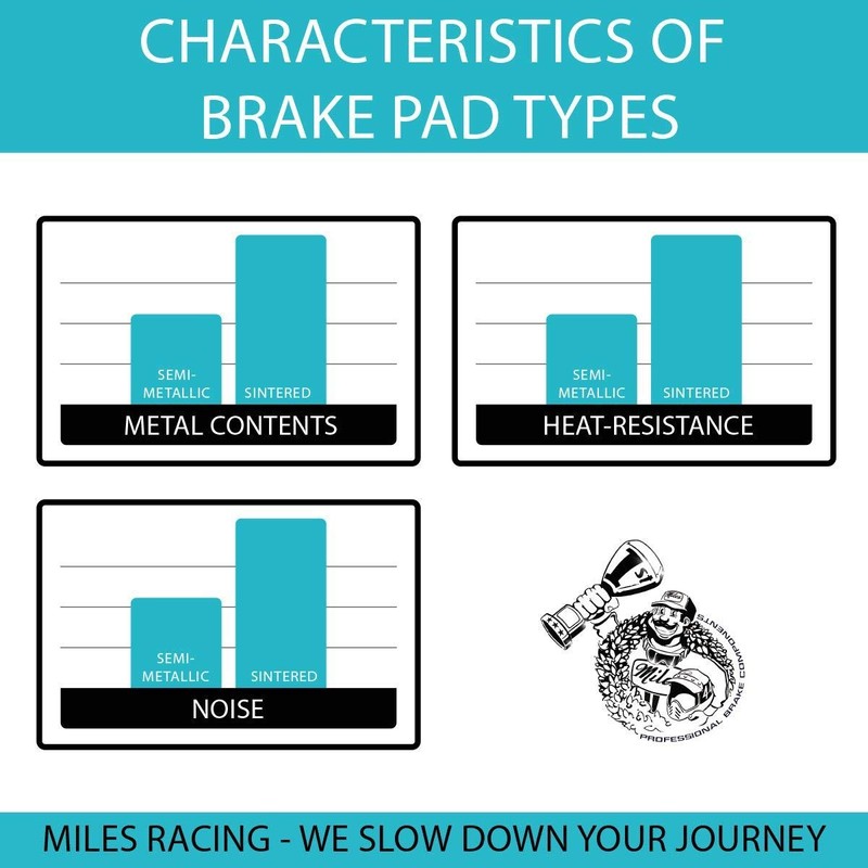 Miles Racing ® Disc Brake Pads Semi Metallic for SRAM
