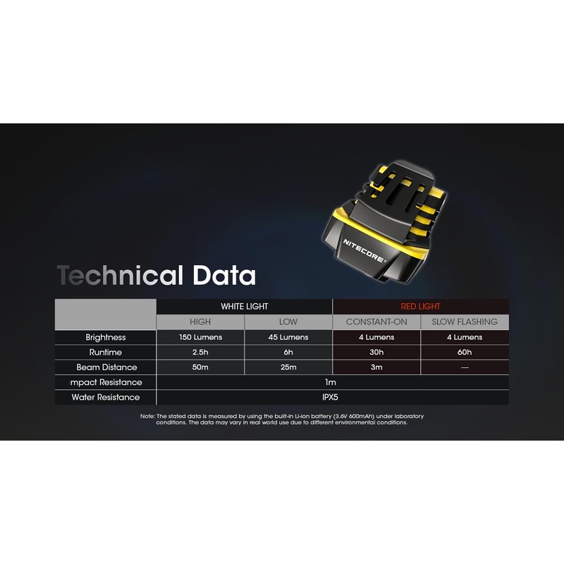Nitecore NU11 Clip-On Cap Light and Headlamp, 150 Lumen Bright,