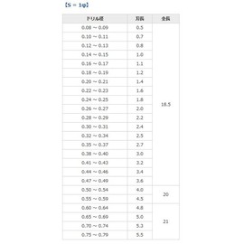 Seiko SDRD000200 Luma Drill Blade, HSS Standard Luma Drill, φ0.08 inches (0.20 mm), Pack of 5